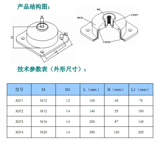 JGF型橡膠<a href='http://www.jshnzg.com' target='_blank'><u>減震器</u></a>參數