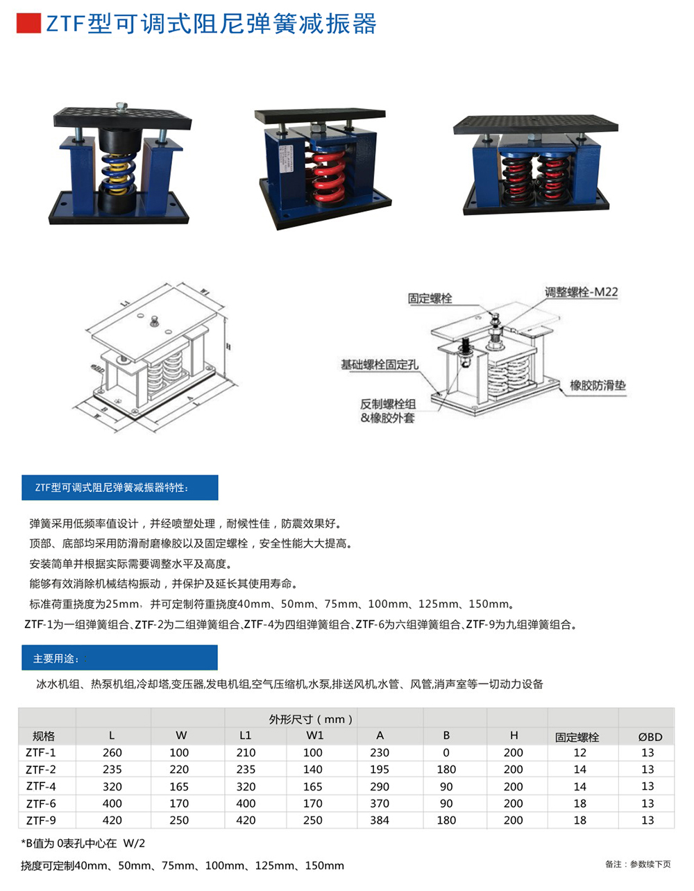 ZTF<a href='http://www.jshnzg.com' target='_blank'><u>彈簧減震器</u></a>參數圖1