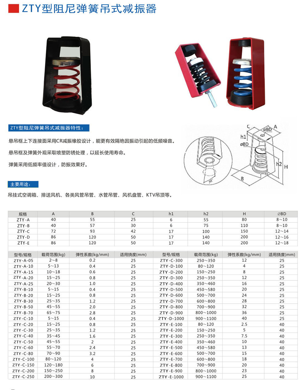 ZTY型吊式<a href='http://www.jshnzg.com' target='_blank'><u>彈簧減震器</u></a>外形尺寸和其他型號參數表