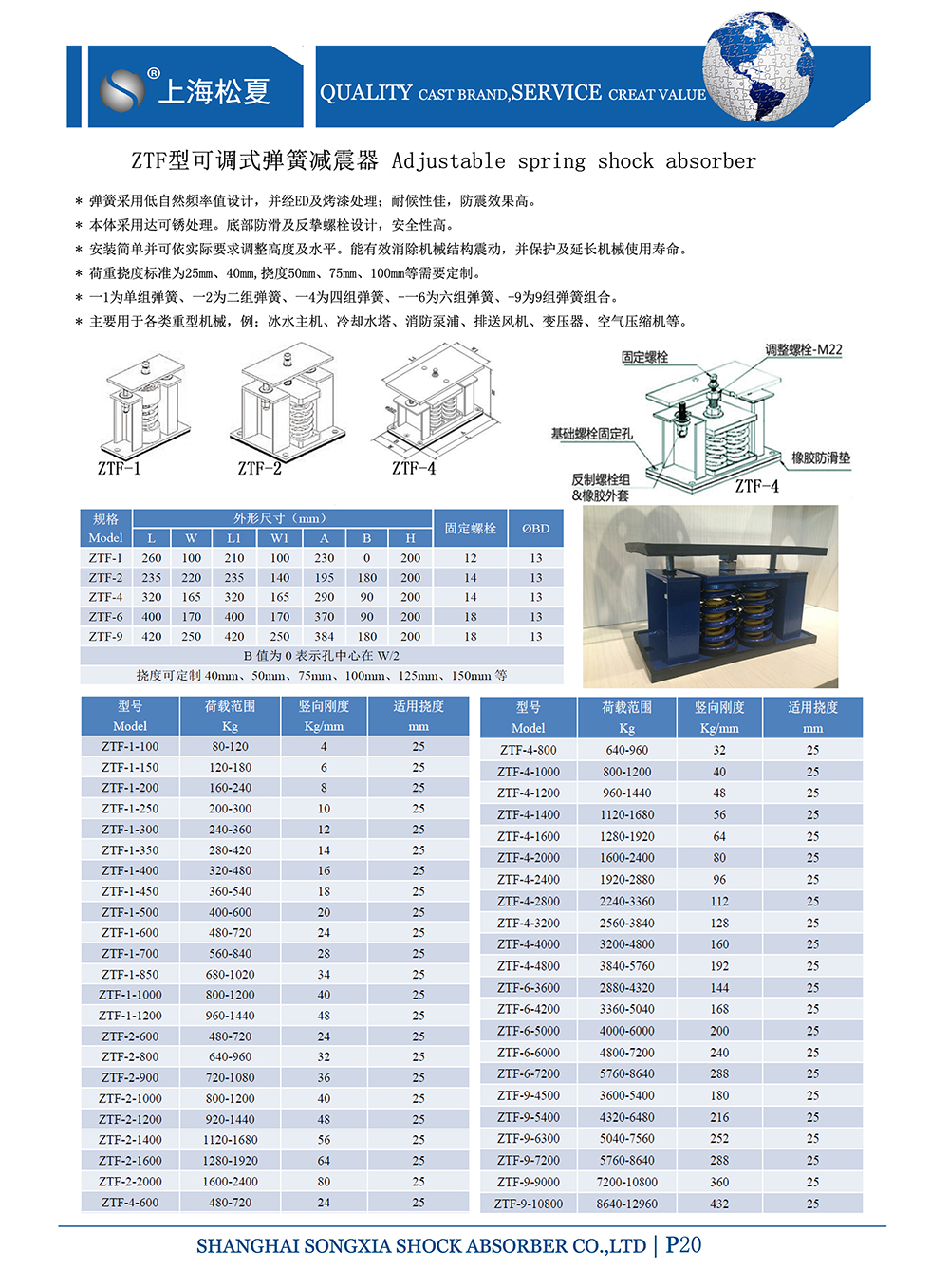 ZTF可調式<a href='http://www.jshnzg.com' target='_blank'><u>彈簧減震器</u></a>，上海ZTF可調式彈簧減震器，淞江ZTF可調式彈簧減震器