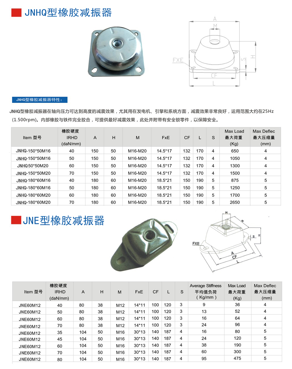 JNHQ型<a href='http://www.jshnzg.com' target='_blank'><u>橡膠減震器</u></a>參數圖