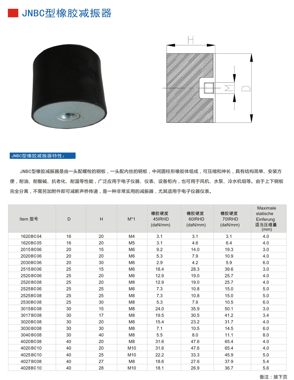 JNBC型橡膠減振器參數圖