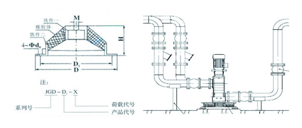 JGD-1<a href='http://www.jshnzg.com' target='_blank'><u>橡膠減震器</u></a>結構圖