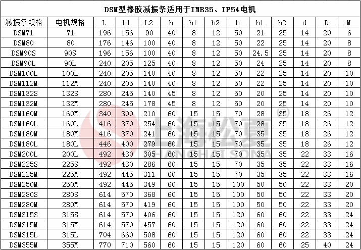 DSM電機橡膠減震條參數圖