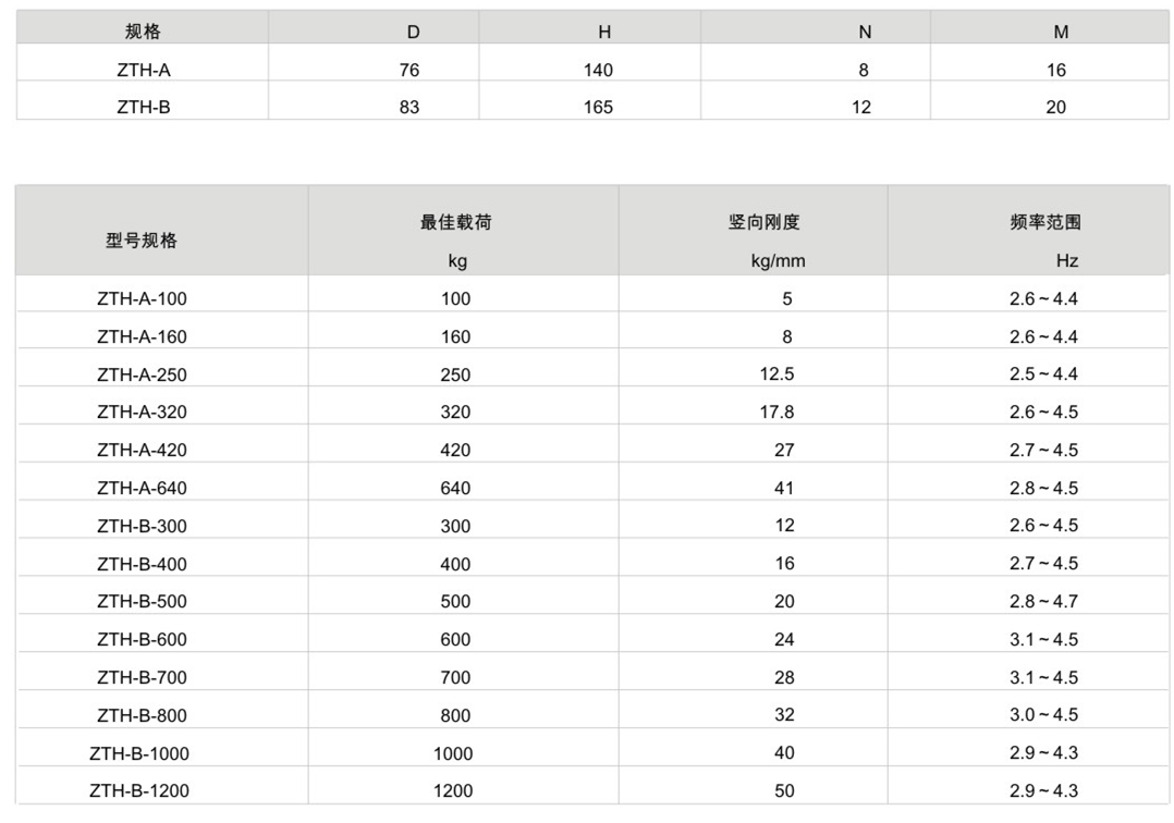 ZTH型彈簧減震器參數表